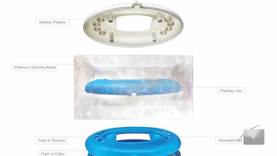從3D打印到硅膠模具，實現(xiàn)小批量快速制造